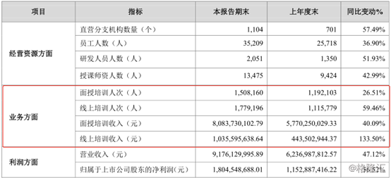 中公教育（002607.SZ）：2019年净利增逾5成股价涨超6%，高能状态能否持续？