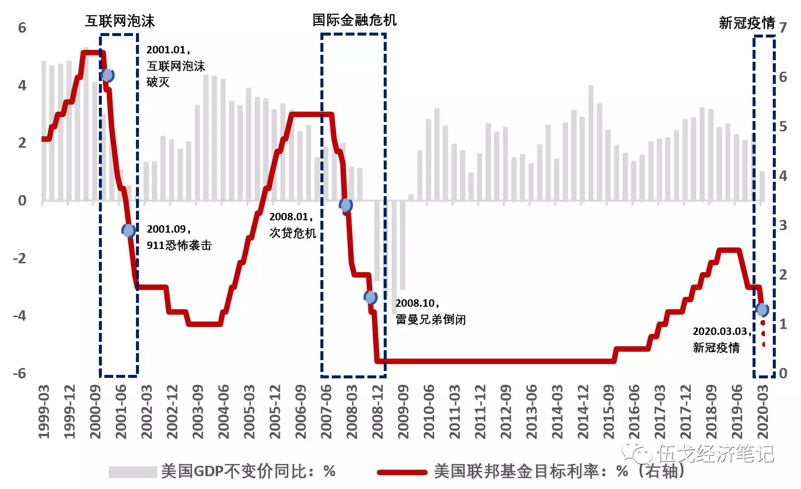 世界各国gdp动感演变图_上半年GDP出炉 各省区市 富可敌国 广东 西班牙(3)