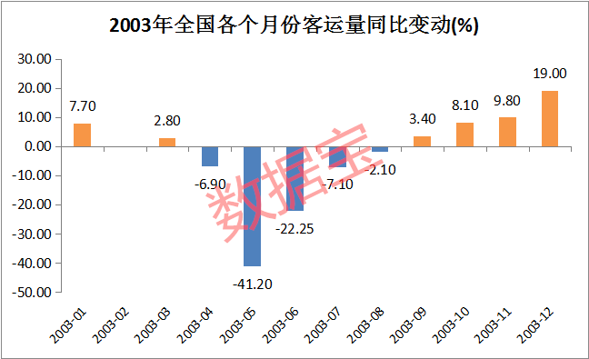 中国gdp产业结构_中国gdp增长图(2)