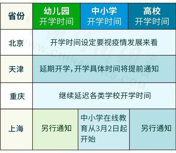 就在今天,高中生开学时间出来了,家长们这下该放心了! 就在今天,高中生开学时间出来了,家长们这下该放心了!