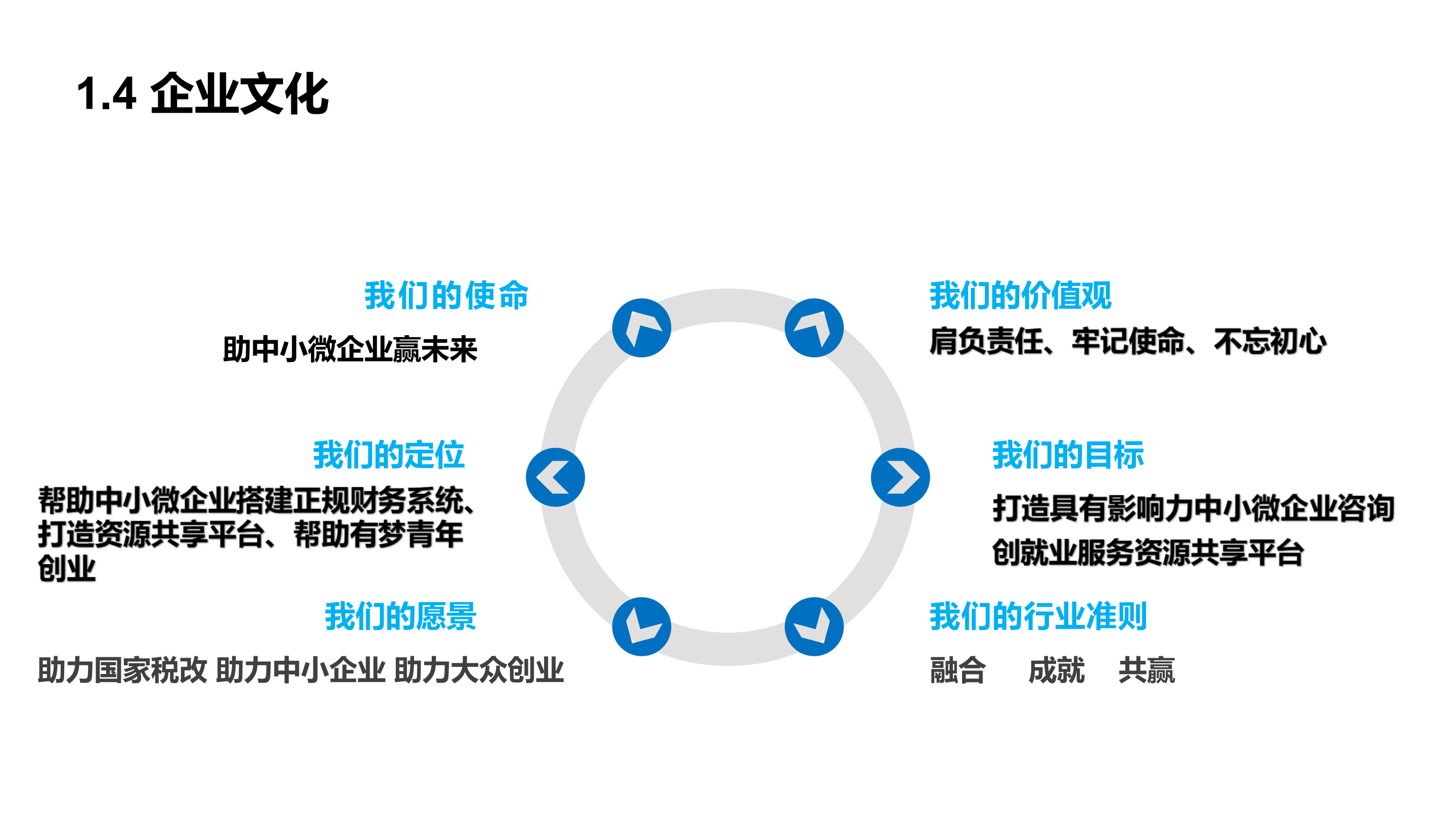 湖南馨心同创企业管理咨询服务有限公司 lovewzh2003企业文化 返回搜