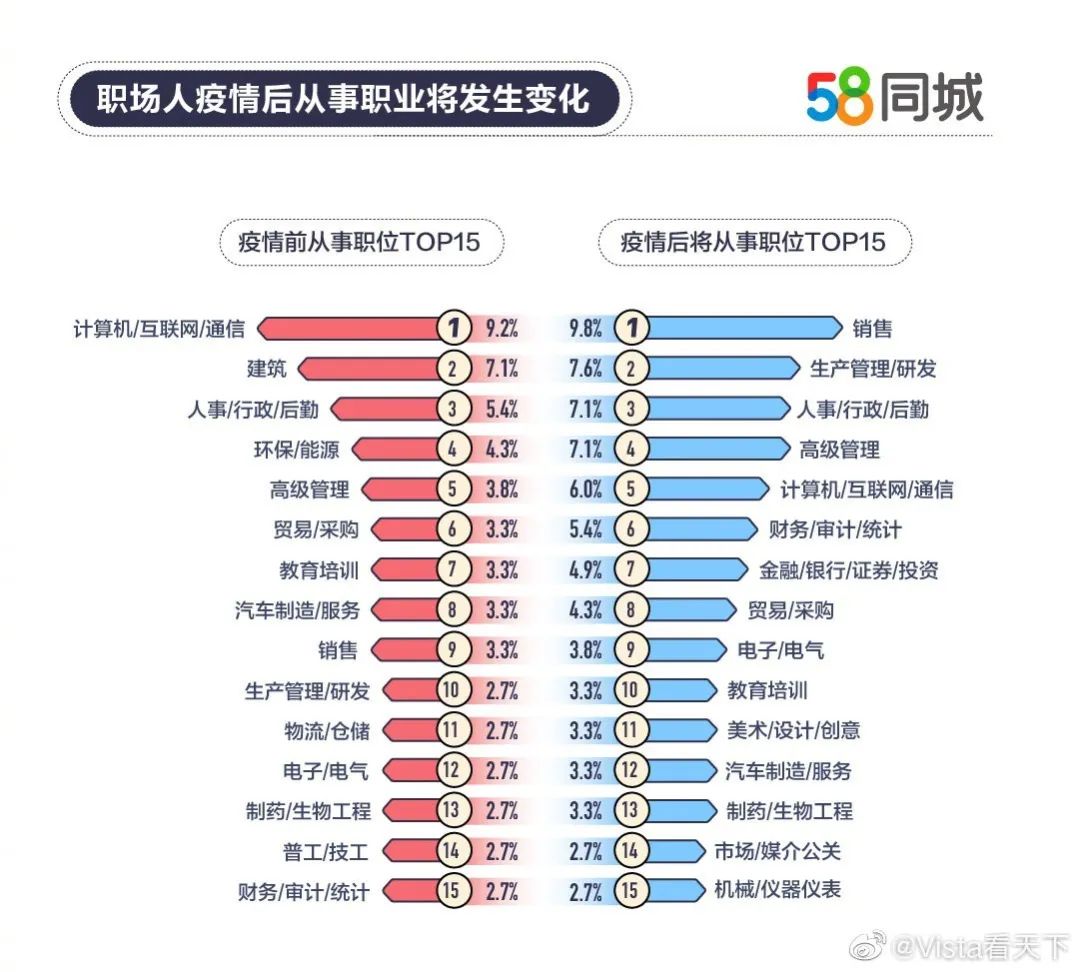 2020人口出生率东北垫底_垫底辣妹图片(3)