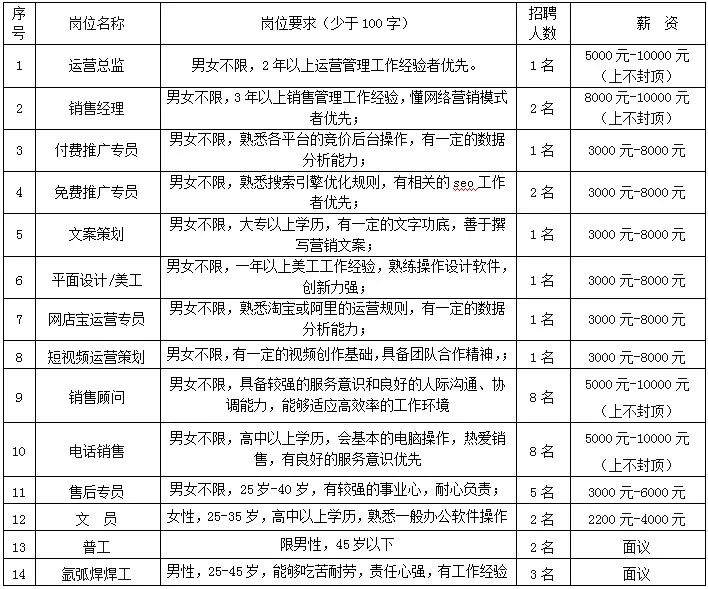 零陵招聘_零陵一大波招聘信息来袭,想留在家乡工作,就不要错过哦(2)