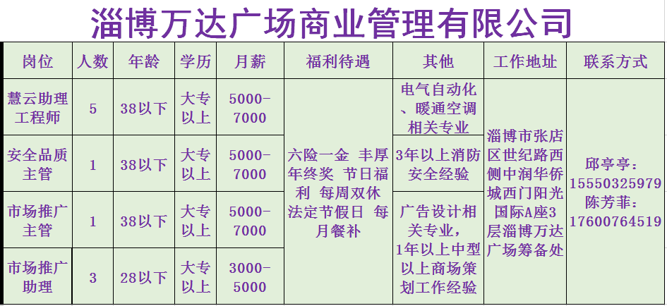 淄博新增就业人口_淄博职业学院宿舍(3)