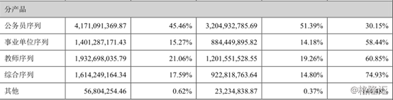 中公教育（002607.SZ）：2019年净利增逾5成股价涨超6%，高能状态能否持续？