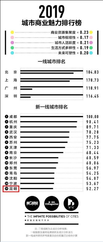 2020郑州武汉西安gdp_西安gdp增长图(2)