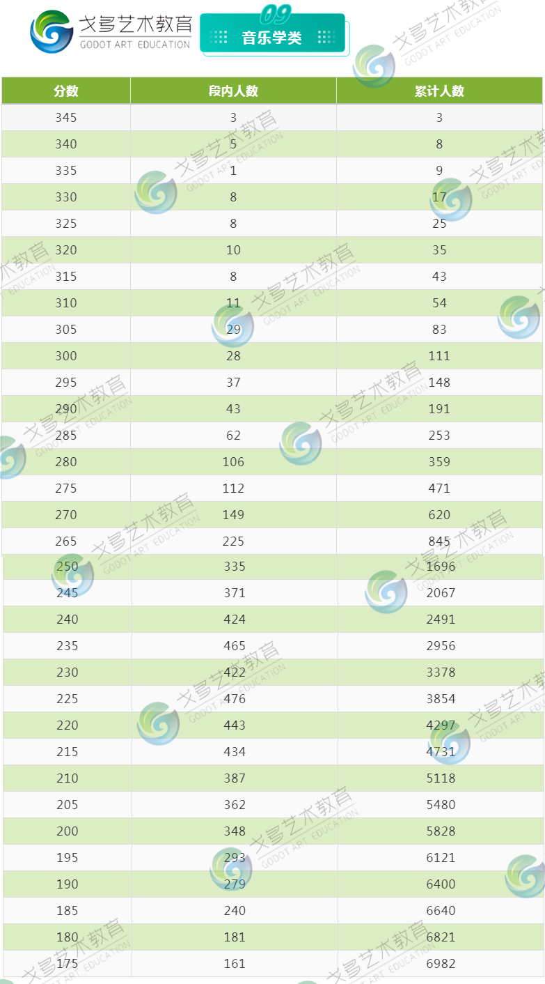 2020四川音乐类联考_四川音乐学院2020年校考“音乐与舞蹈类”专业复试