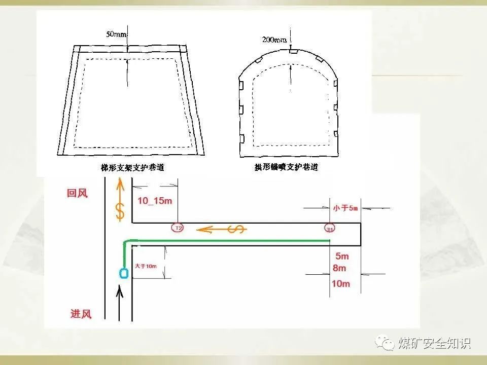 瓦检员培训(重点光学瓦斯检测仪的