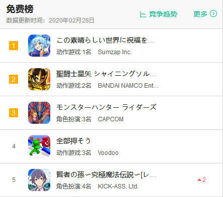 同样是“套路”的漫改卡牌游戏，它怎么就做到了日本畅销榜第9？