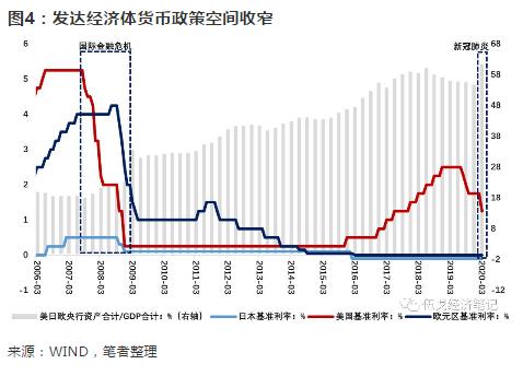 次贷危机下的美国经济总量排名_08年美国次贷危机图片