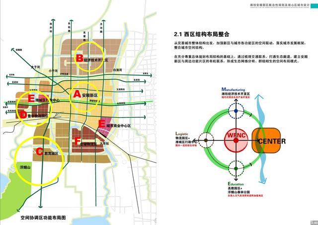 潍坊安顺新区,齐鲁台湾城!潍坊发展新未来的战略规划思路!