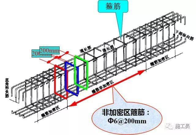 箍筋类型图梁钢筋分类梁钢筋示意梁标高,结构层高表中说明梁混凝土