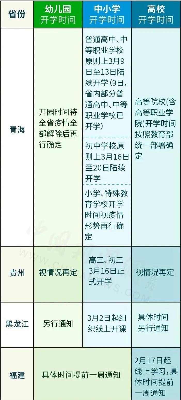 现场直击！全国率先开学的高三学生，上课全程戴口罩！课桌也要拉开距离