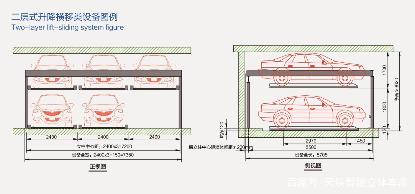 建造立体车库中所要注意的层高及高度