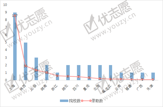 江苏贫困县名单及gdp_江苏五星高中名单(3)