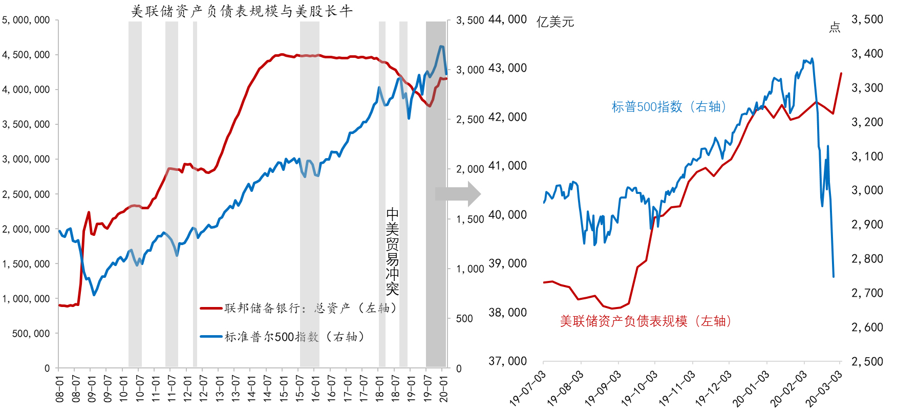 拉登打击美国经济总量排名_美国国旗