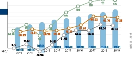 广东常住人口2017_2019年广东常住人口数据出炉!中山新增7万人!