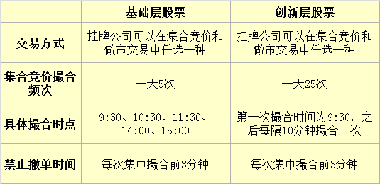 新三板股票交易规则介绍