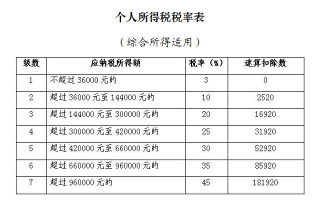 用手机怎么开个人所得税票 60fcb66b232e429fba3db2b26ae0c156.jpeg