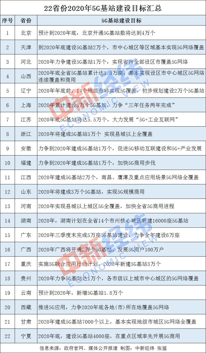 2020中国各省gdp以美元单位_谁更节能 2020年广东 山东 北京 宁夏等省单位GDP耗电量分享(3)