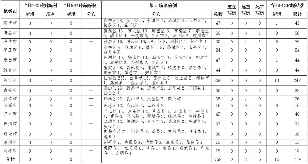 吉林2020下半年各省G_2020吉林长春火车站(3)