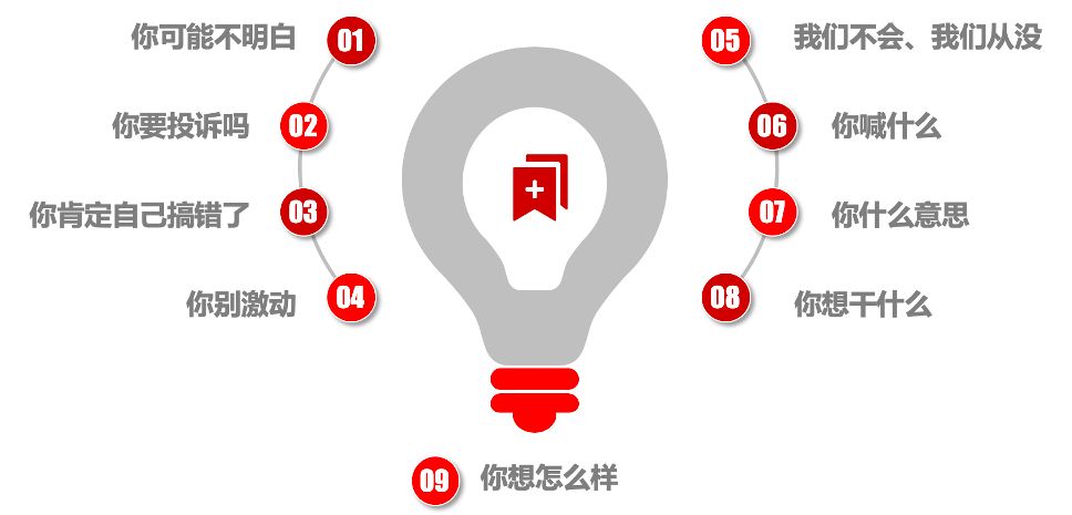 面对客户投诉,企业如何高效快速的解决问题,提高客户满意度