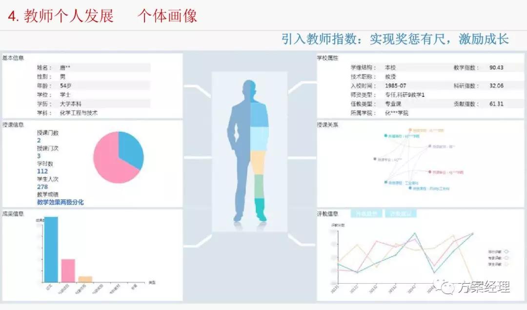 教师画像大数据分析系统解决方案ppt