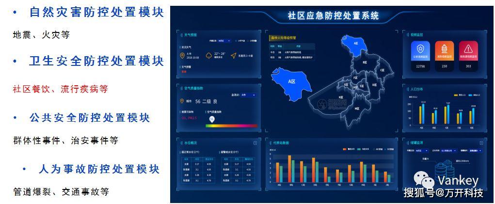 信息化"战疫",万开智慧社区解决方案如何响应?