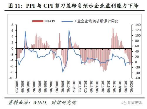 利润率和GDP的关系_红楼梦人物关系图(2)