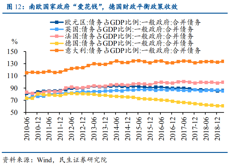 日本国债余额占GDP_经济内循环 30多年前日本走过,效果如何