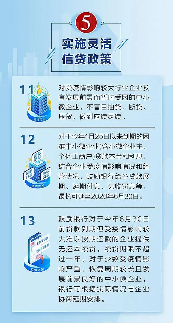 继沪28条后,支持中小微企业又有哪些金融新举措?