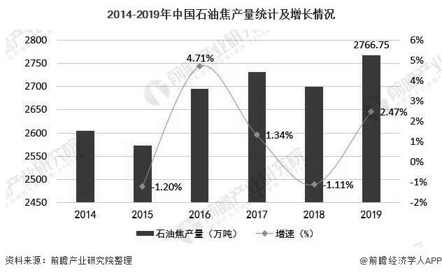 20年市场波动分析