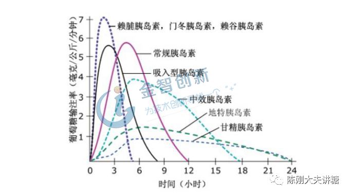 陈刚大夫讲糖从胰岛素泵到多次注射的转换您想到这些了吗基础胰岛素的