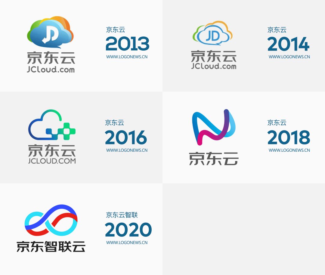 京东品牌升级启用全新京东智联云logo