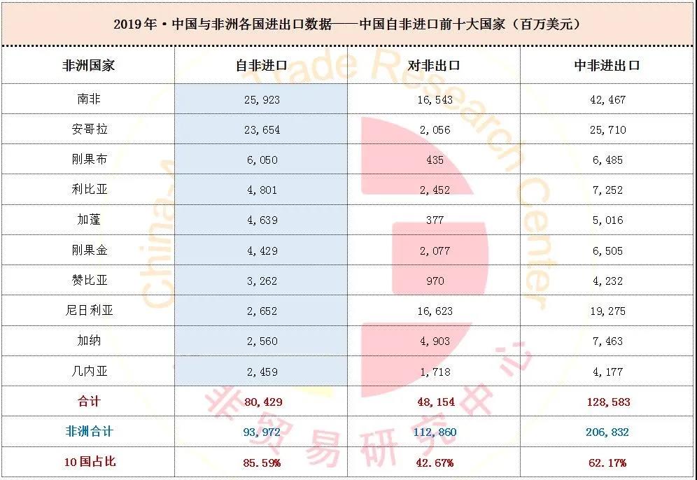 非洲各国2019年gdp排名_2020年各国gdp排名(3)