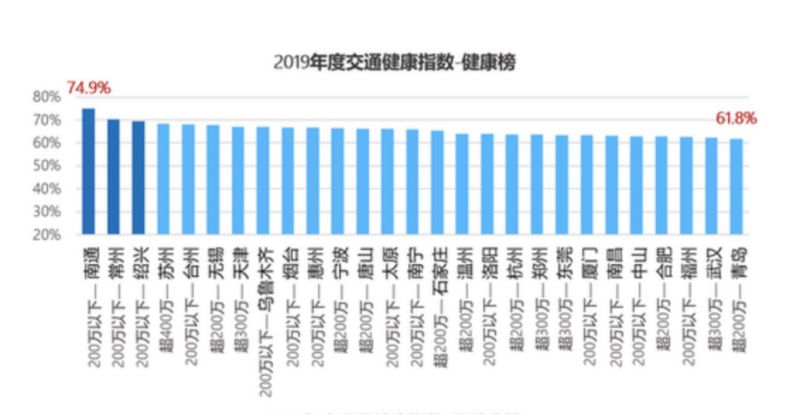 常州市区人口有多少_常州城市不大人口不多 可常州人却有钱很任性(2)