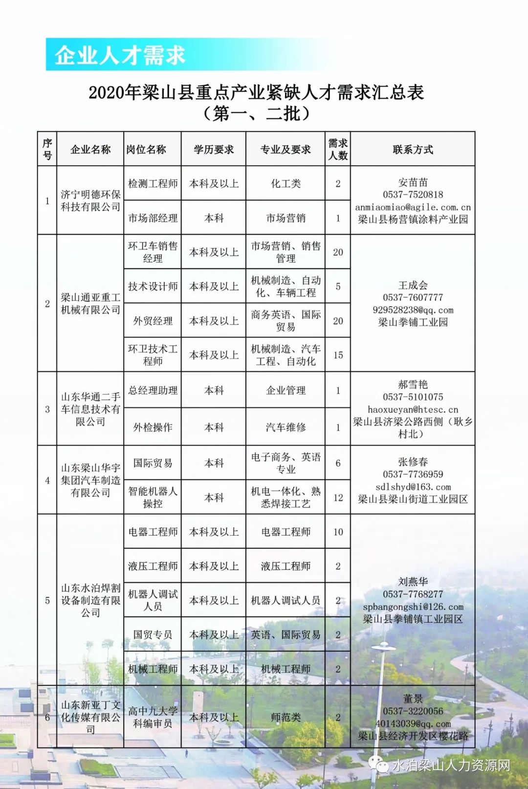 梁山招聘信息_梁山人民医院招聘工作人员笔试公告(2)