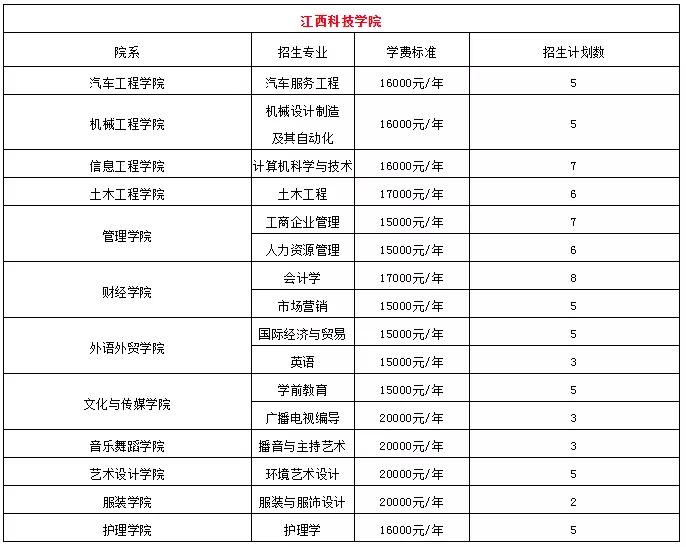 江西专升本学费贵不贵?江西专升本各院校学费情况?