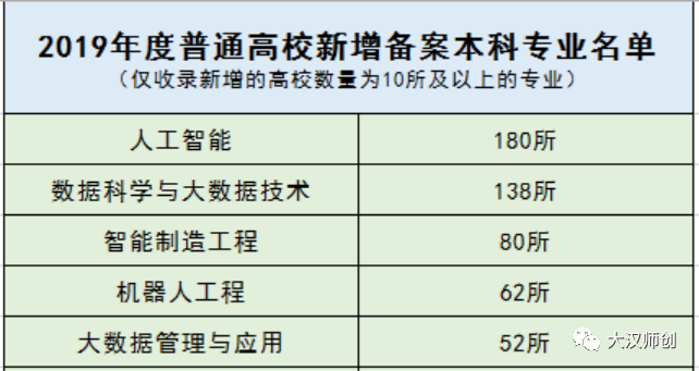 2020年电子信息高校_“2020世界机器人大赛”石家庄电子信息学校获一、