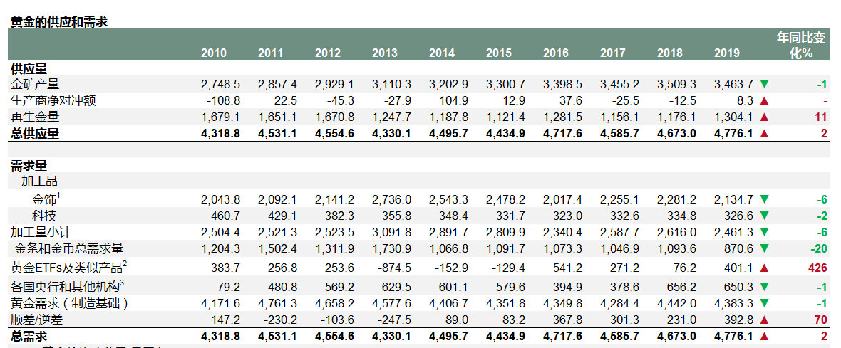 �����������ȥ�жϻƽ�ļ۸�����?