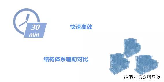 8分钟出怎么出成果,众图互联ai结构师告诉你!