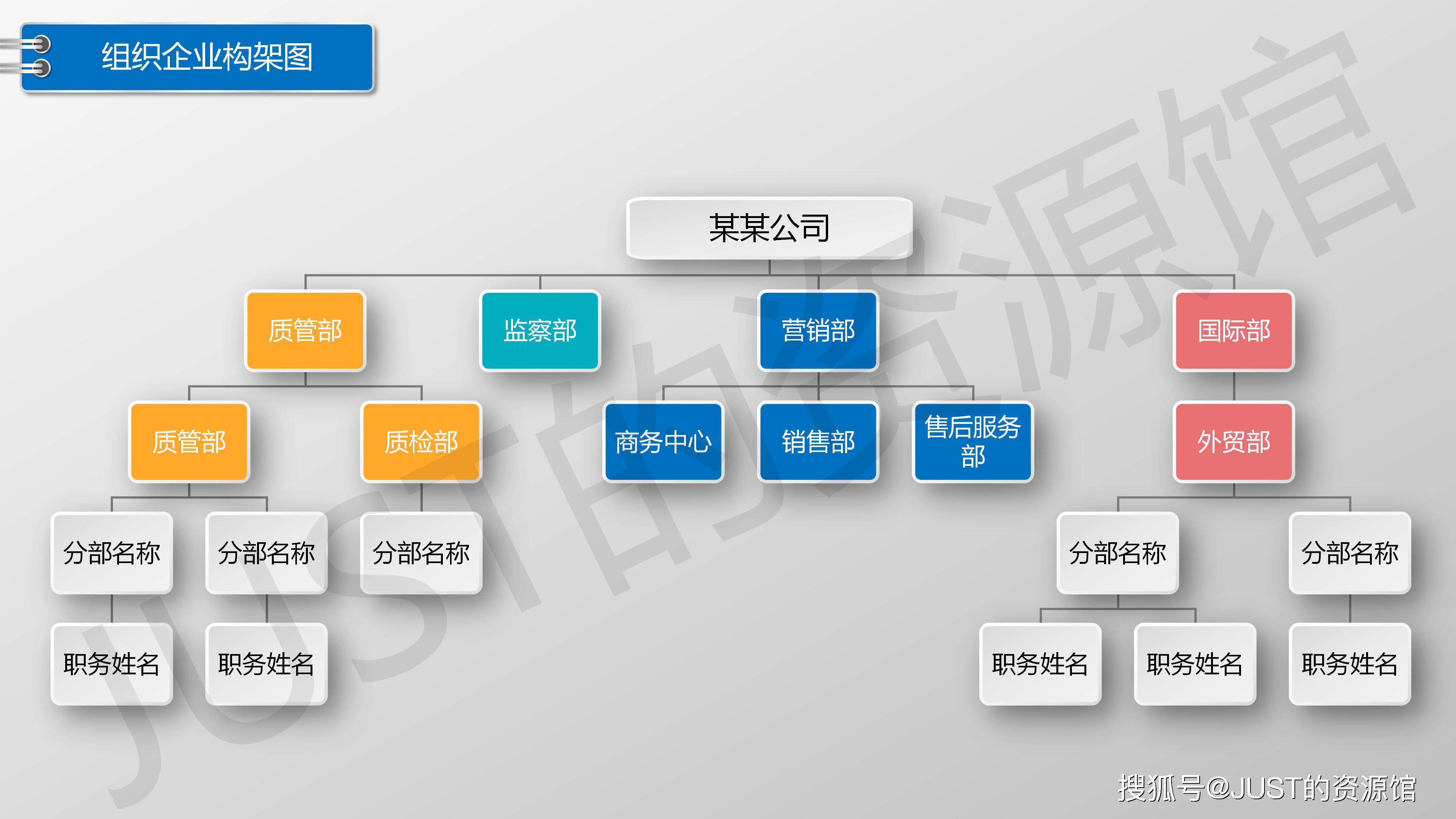 一款适合企业初创公司hr人事部门组织架构设计