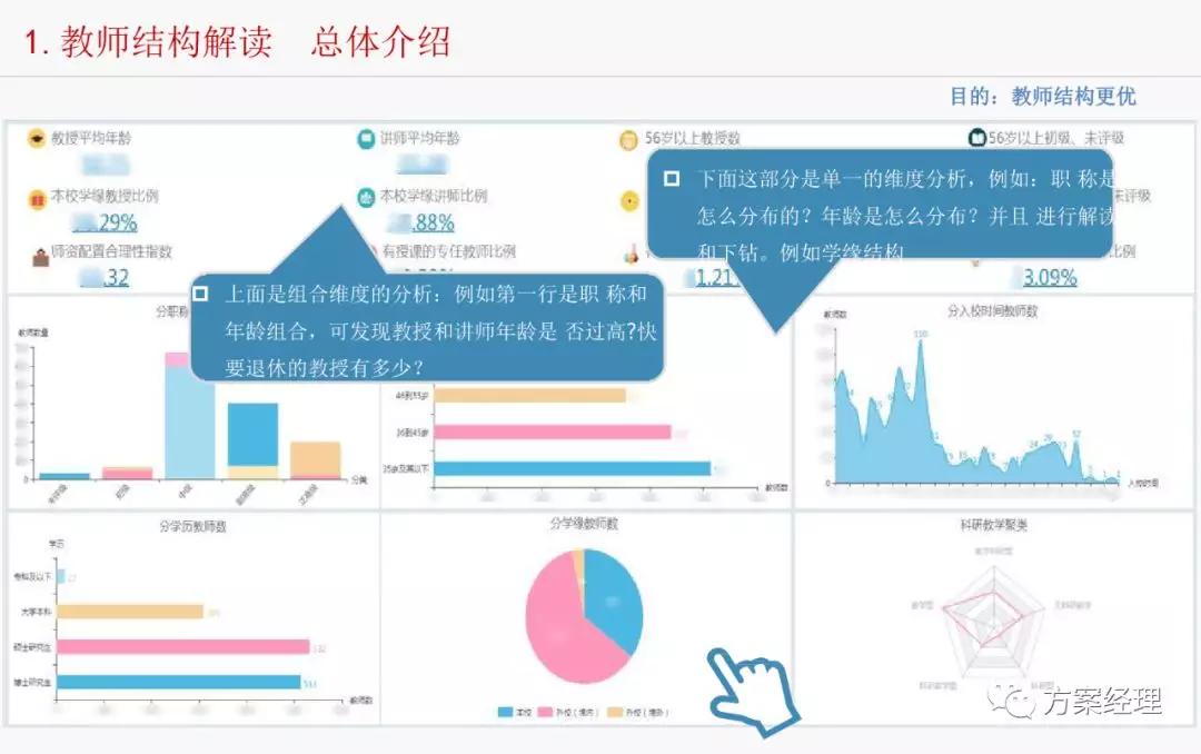 教师画像大数据分析系统解决方案(ppt)_教学