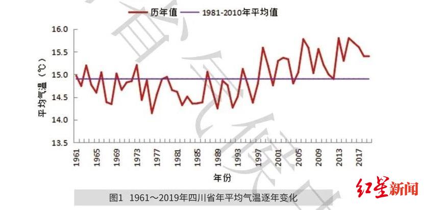 2019年四川省气候公报发布预计2020年降水量偏多