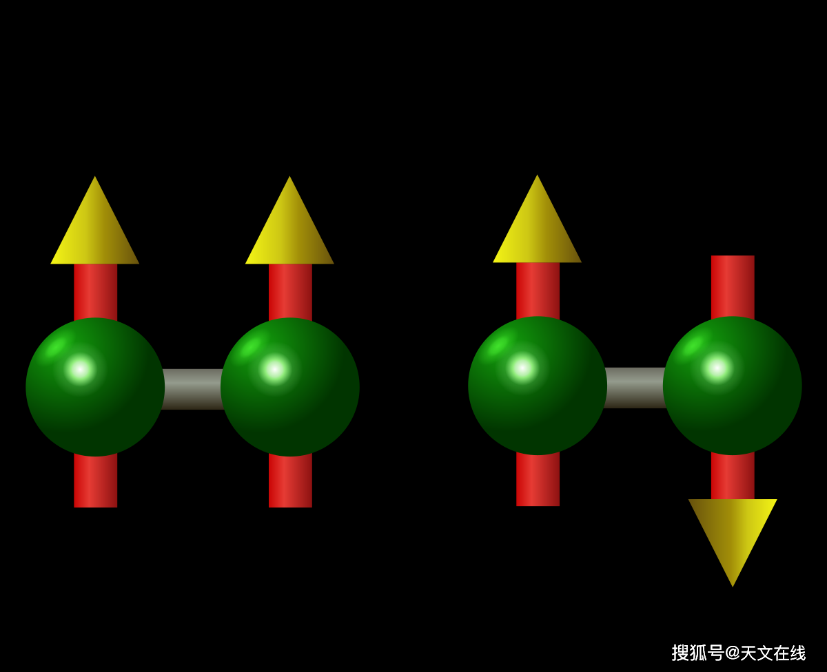 红巨星快速生产碳元素的奥秘,碳-12原子核的构成形式和衰变