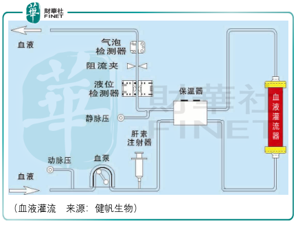 血液净化技术的基本原理_血液净化技术的互补性   血液净化技术在原有技术基础上不断发展和