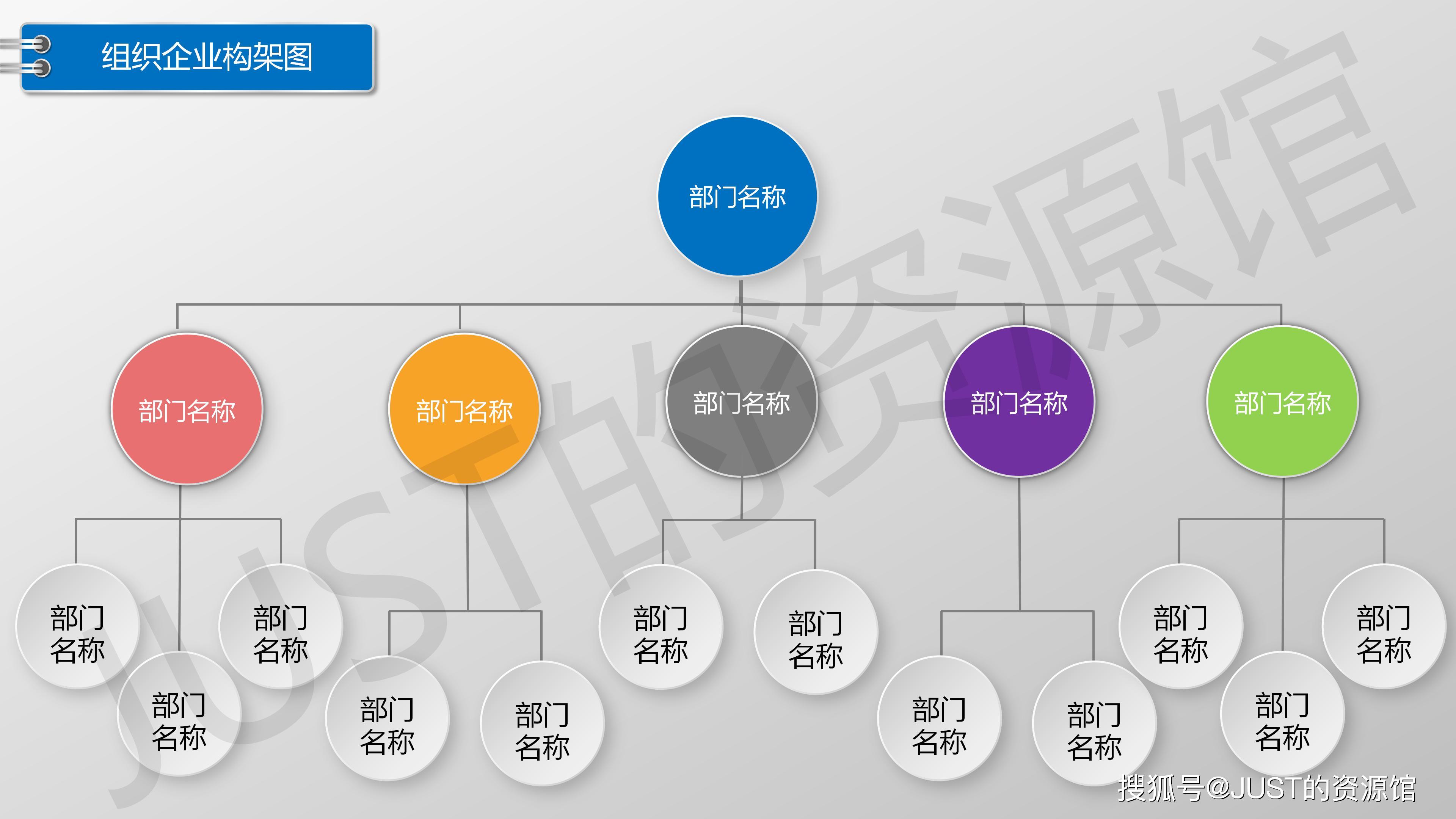 一款适合企业初创公司hr人事部门组织架构设计