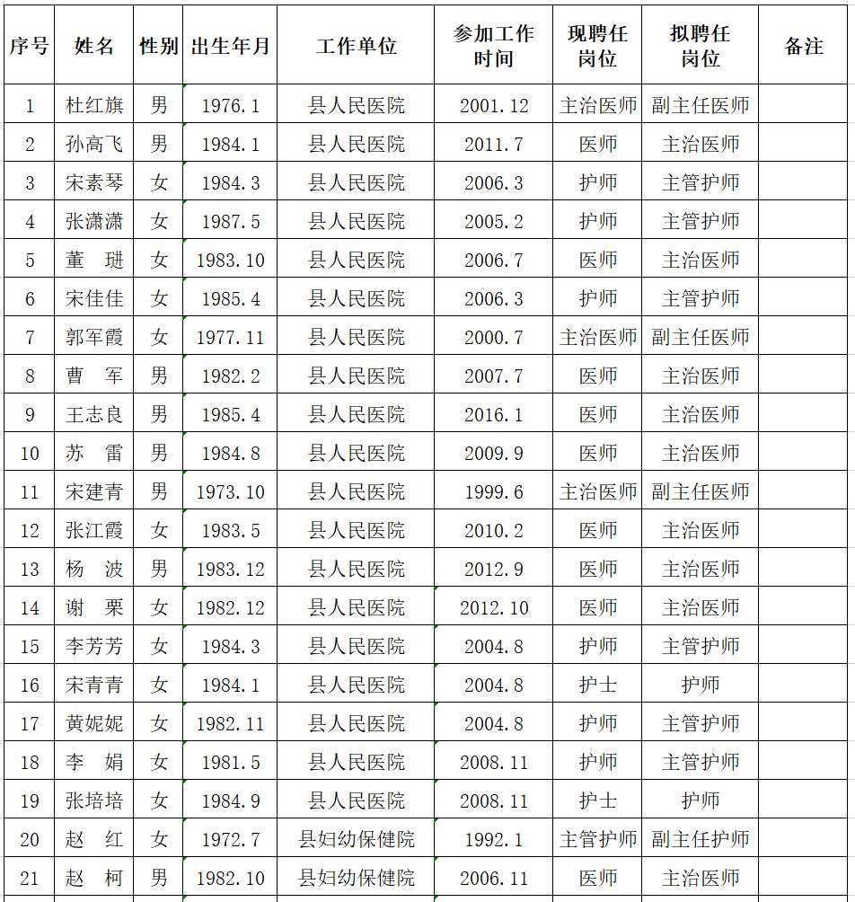 晋城市城区有多少流动人口_晋城市城区杨继平(2)