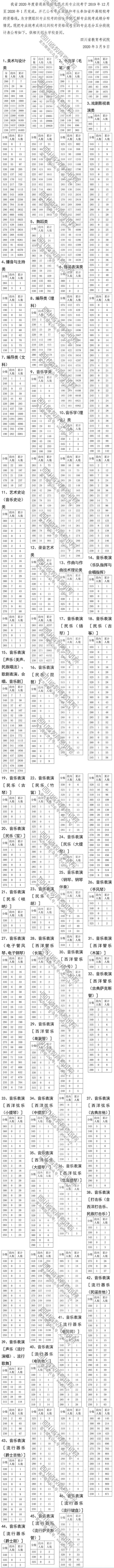 四川美术2020联考247排名_2020四川艺术类专业统考成绩分段表