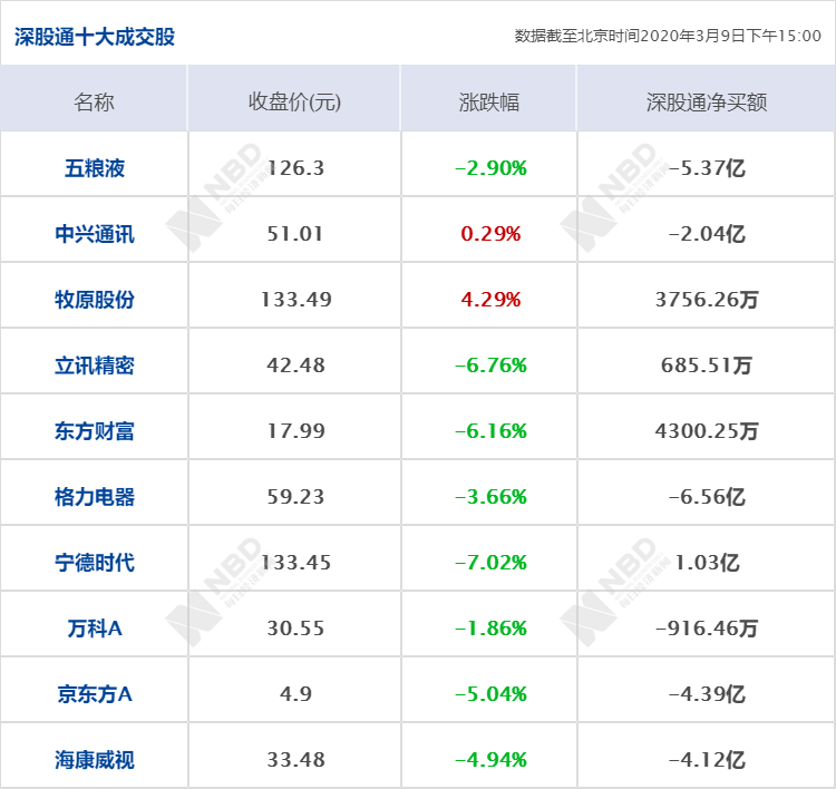 人口流动管控_流动相管(3)